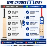 Kart Bazaar Scoop Cricket Bat for Hard Tennis Ball | Wooden Full Size Lightweight Design for Adults & Men | Thick Edges, Wide Sweet Spot, Premium Quality - Image 5