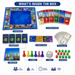 International Business Board Game | Global Property Trading Game for Family | Buy Sell & Trade Famous World Cities | Educational Board Game for Kids & Adults | 2-6 Players | Ages 5+ - Image 2