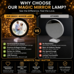 Custom LED Magic Mirror Photo Frame with Warm Light | Personalized Round Photo Display Lamp | USB Powered Mirror Lamp | Unique Gift for Couples, Anniversary, Birthday & Home Décor - Image 5